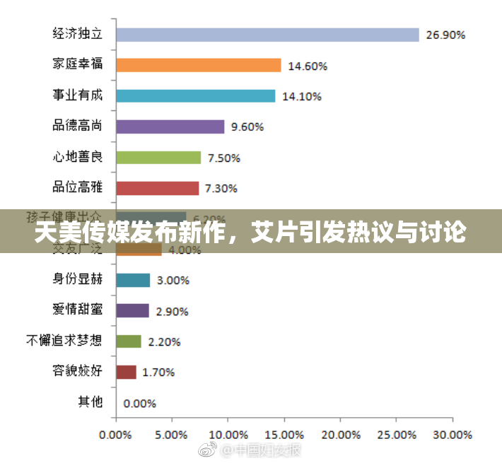 天美传媒发布新作，艾片引发热议与讨论