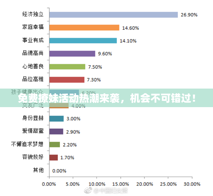 免费撩妹活动热潮来袭，机会不可错过！