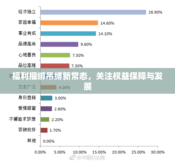 福利捆绑吊缚新常态，关注权益保障与发展