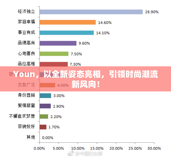 Youn，以全新姿态亮相，引领时尚潮流新风向！
