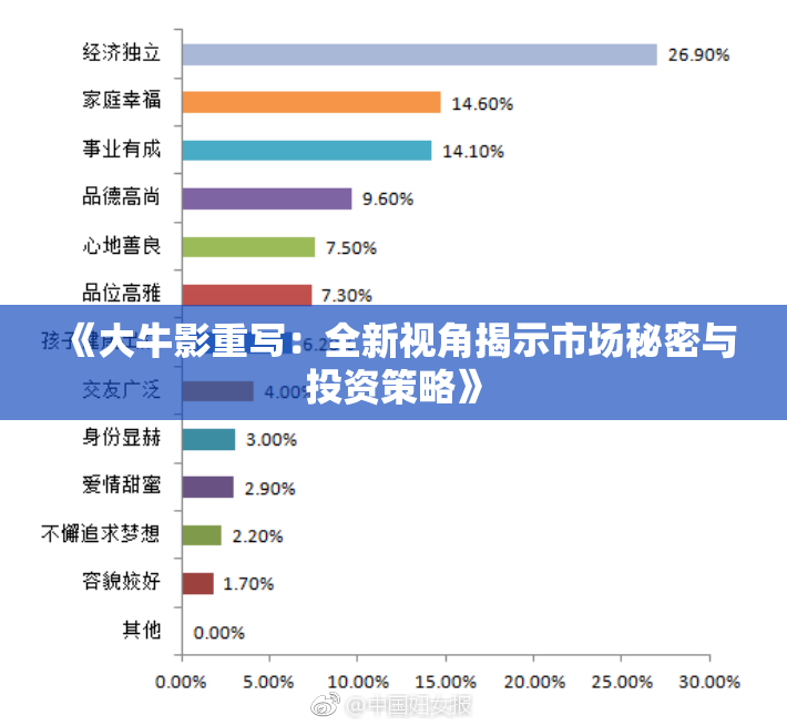 《大牛影重写：全新视角揭示市场秘密与投资策略》