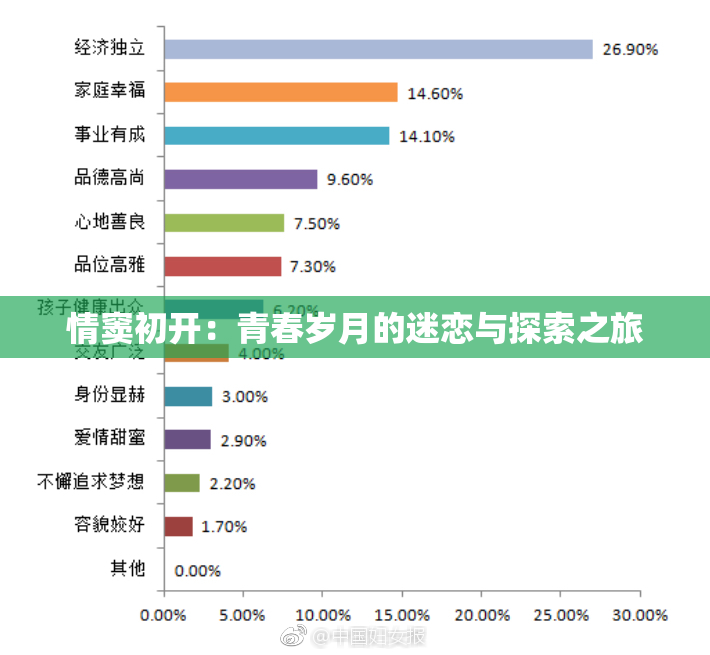 情窦初开：青春岁月的迷恋与探索之旅
