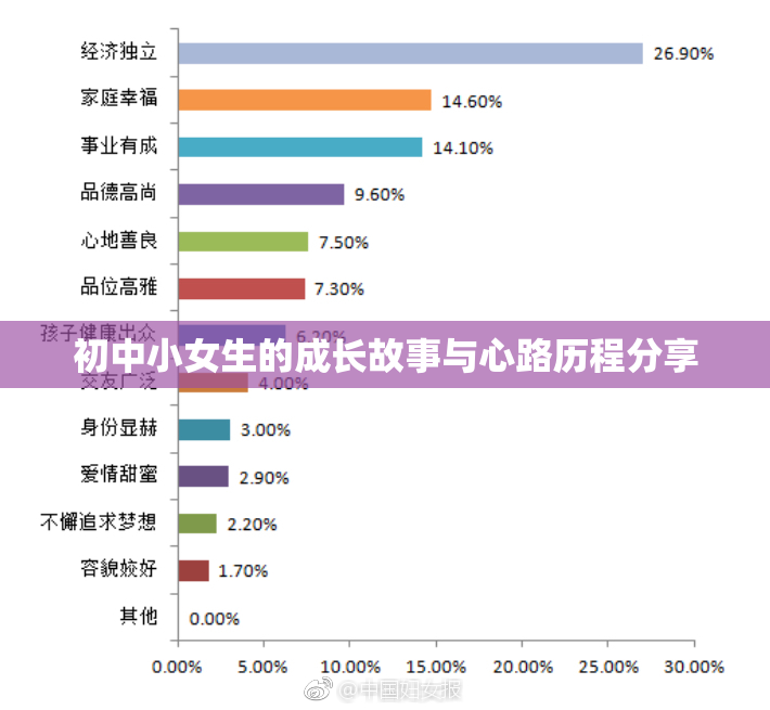 初中小女生的成长故事与心路历程分享
