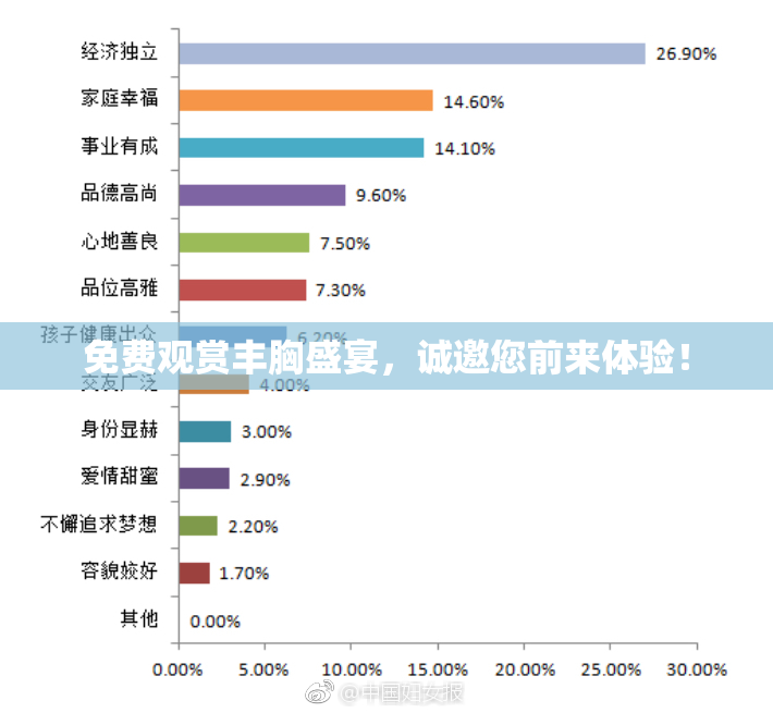 免费观赏丰胸盛宴，诚邀您前来体验！