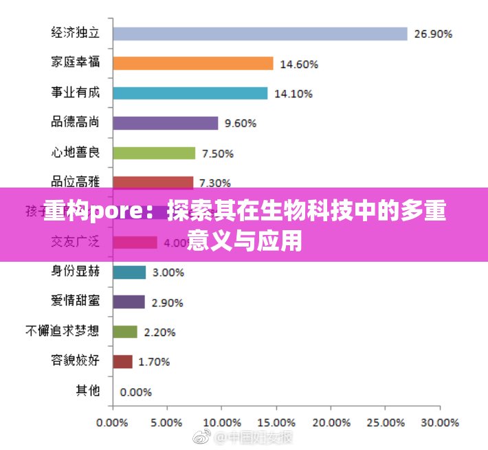 重构pore：探索其在生物科技中的多重意义与应用