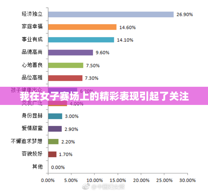 我在女子赛场上的精彩表现引起了关注