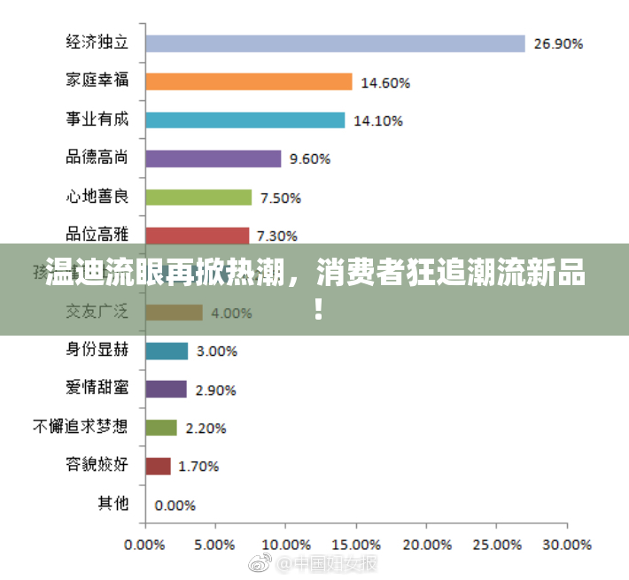 温迪流眼再掀热潮，消费者狂追潮流新品！