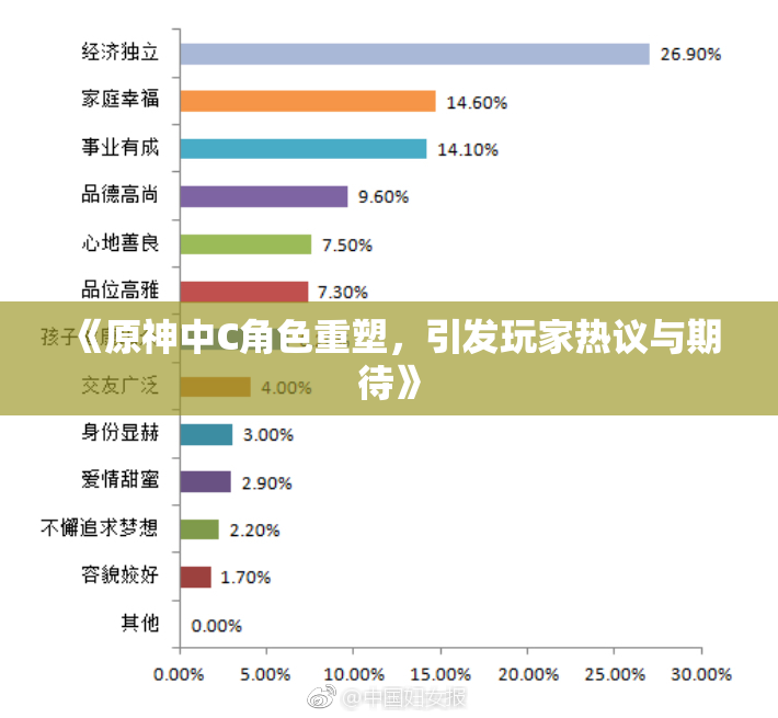 《原神中C角色重塑，引发玩家热议与期待》