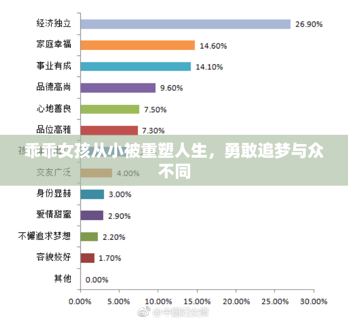 乖乖女孩从小被重塑人生，勇敢追梦与众不同