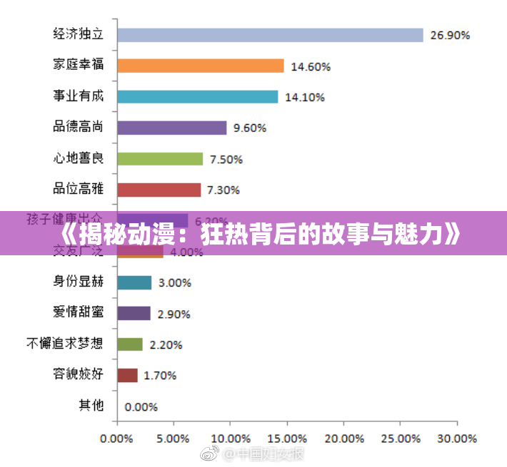《揭秘动漫：狂热背后的故事与魅力》
