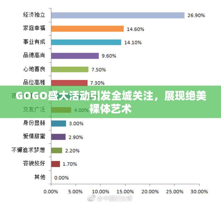 GOGO盛大活动引发全城关注，展现绝美裸体艺术