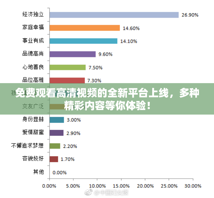 免费观看高清视频的全新平台上线，多种精彩内容等你体验！