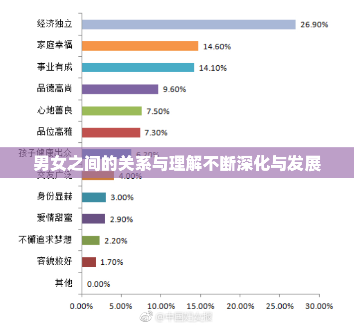 男女之间的关系与理解不断深化与发展
