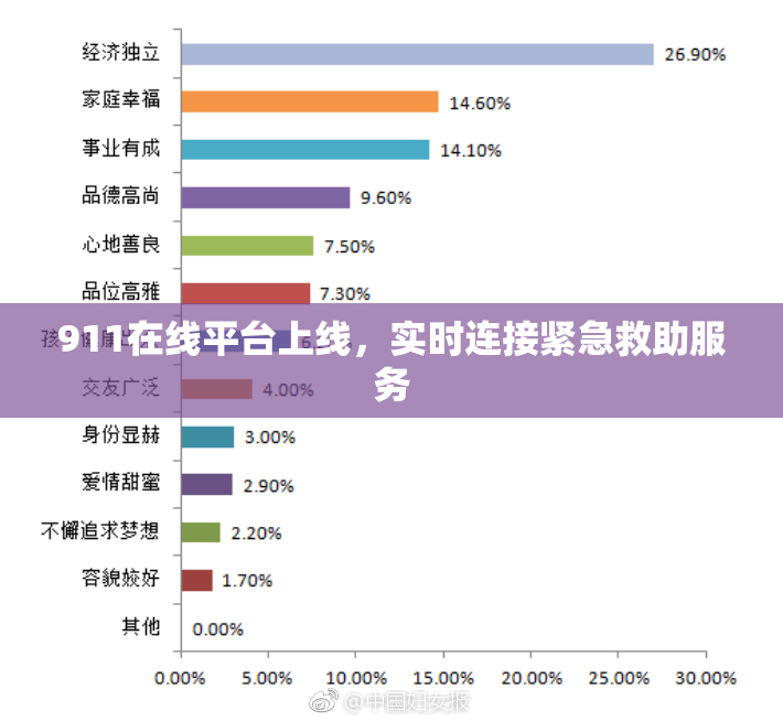 911在线平台上线，实时连接紧急救助服务