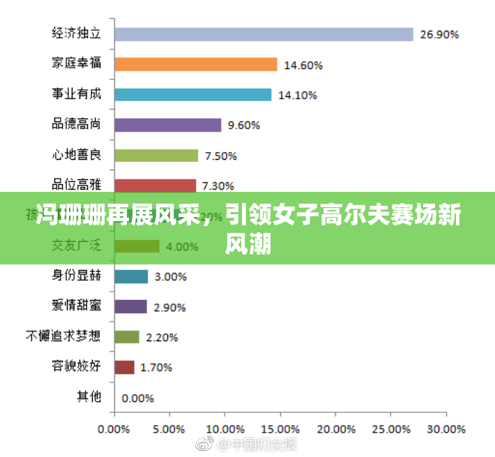 冯珊珊再展风采，引领女子高尔夫赛场新风潮