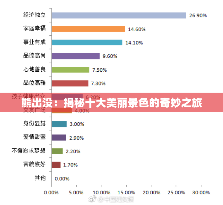 熊出没：揭秘十大美丽景色的奇妙之旅