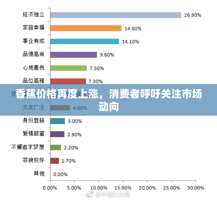 香蕉价格再度上涨，消费者呼吁关注市场动向