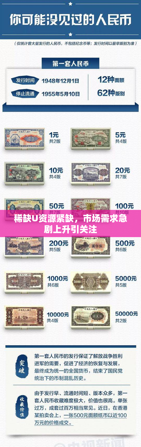 稀缺U资源紧缺，市场需求急剧上升引关注