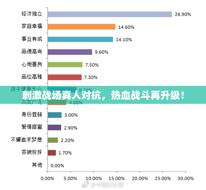 刺激战场真人对抗，热血战斗再升级！