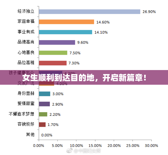女生顺利到达目的地，开启新篇章！