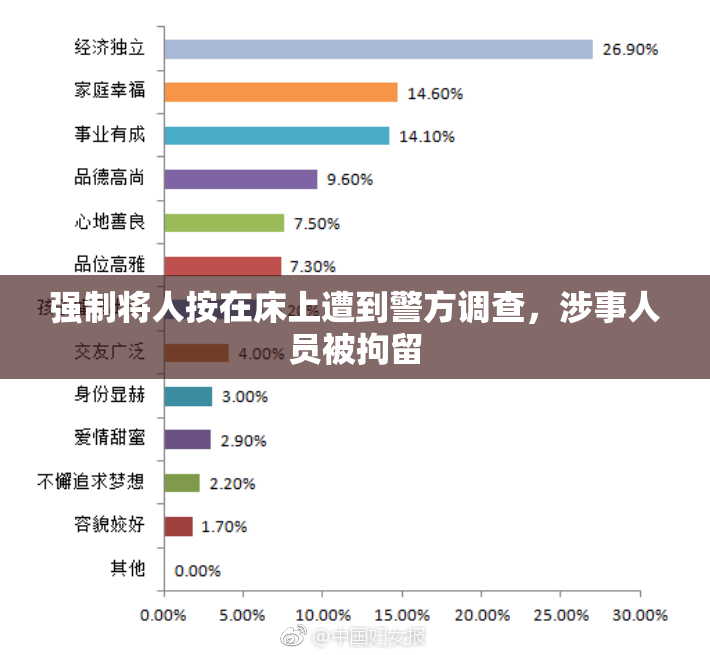 强制将人按在床上遭到警方调查，涉事人员被拘留