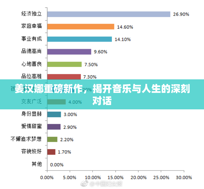 姜汉娜重磅新作，揭开音乐与人生的深刻对话