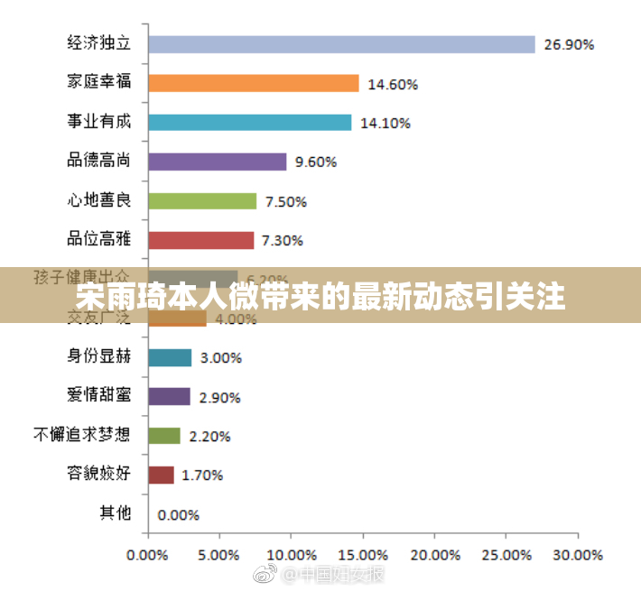 宋雨琦本人微带来的最新动态引关注