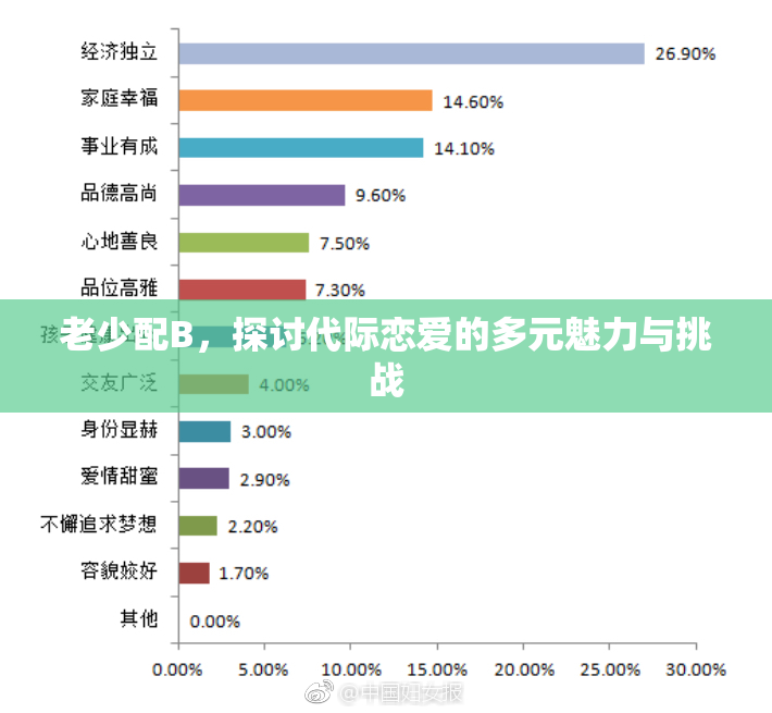 老少配B，探讨代际恋爱的多元魅力与挑战