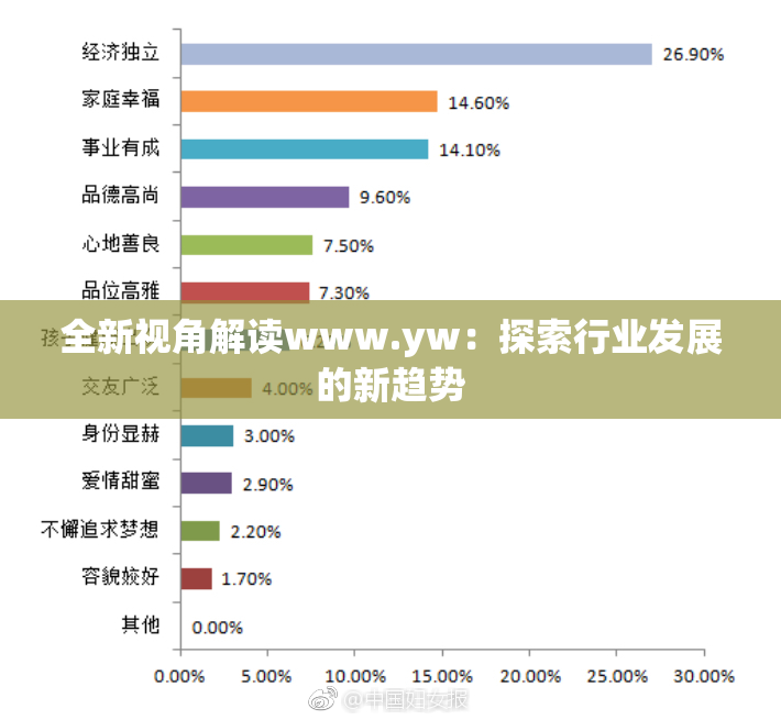 全新视角解读www.yw：探索行业发展的新趋势