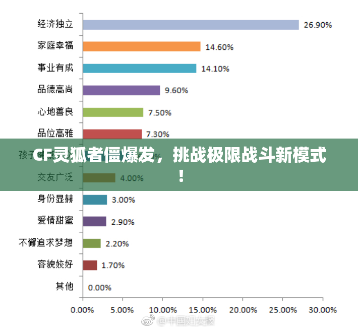CF灵狐者僵爆发，挑战极限战斗新模式！
