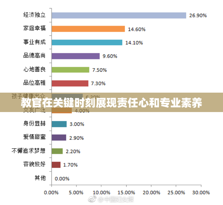 教官在关键时刻展现责任心和专业素养
