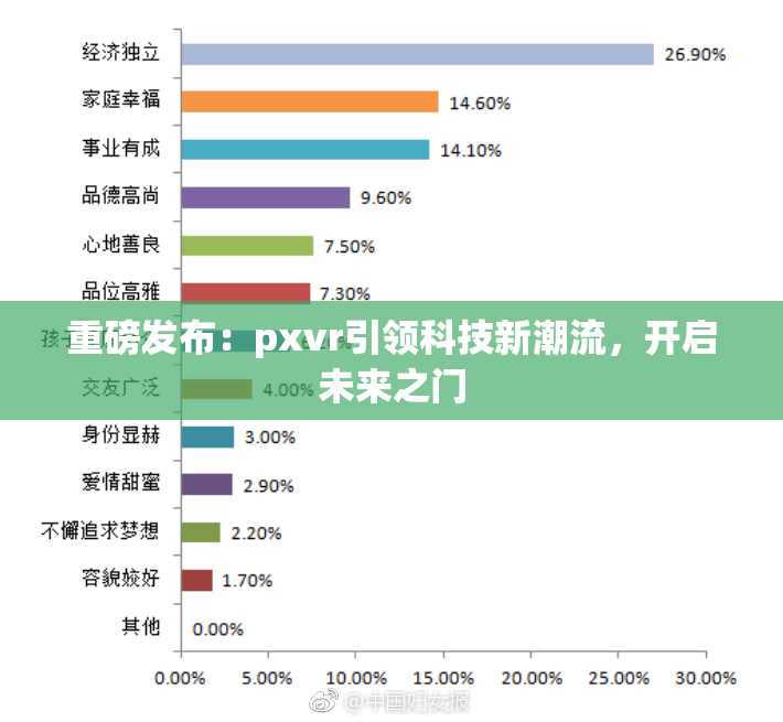 重磅发布：pxvr引领科技新潮流，开启未来之门