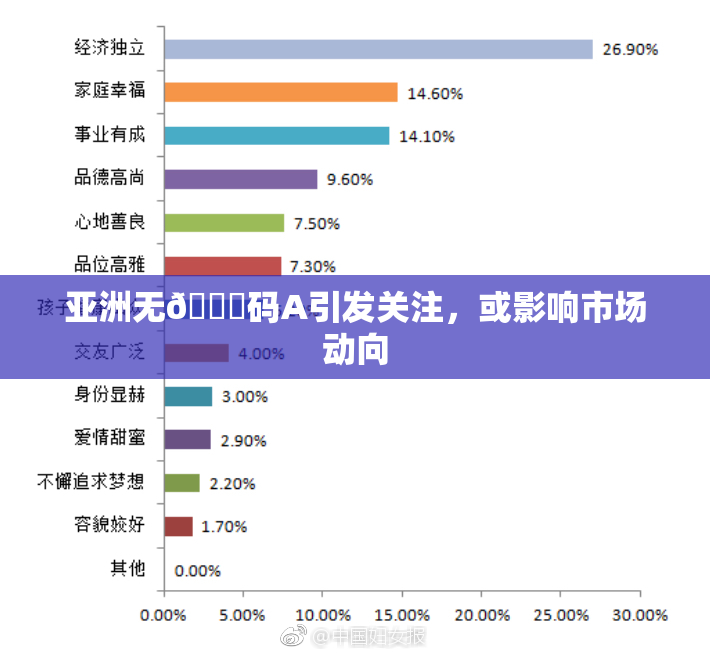 亚洲无🈚码A引发关注，或影响市场动向