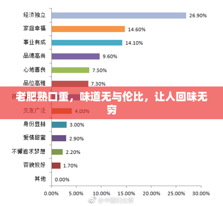 老肥熟口重，味道无与伦比，让人回味无穷