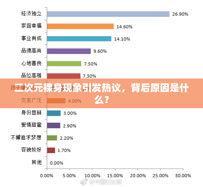 二次元裸身现象引发热议，背后原因是什么？