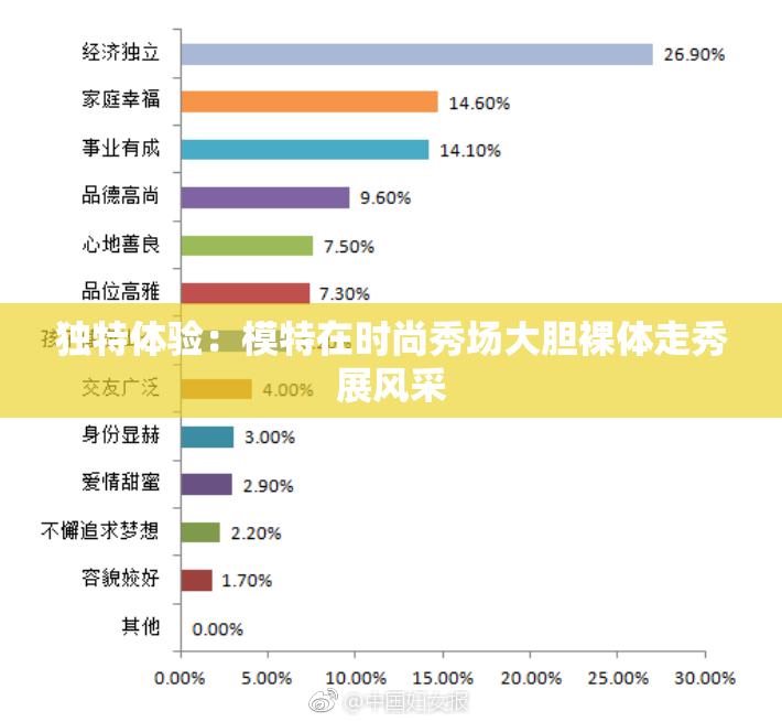 独特体验：模特在时尚秀场大胆裸体走秀展风采