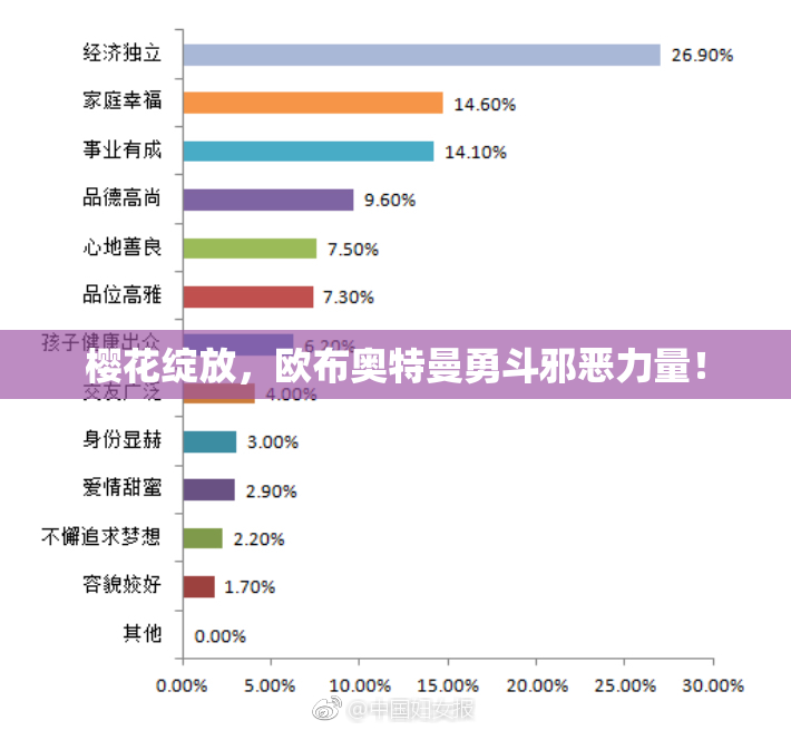 樱花绽放，欧布奥特曼勇斗邪恶力量！