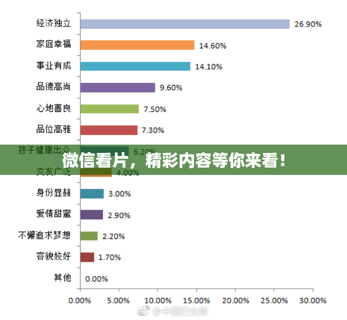 微信看片，精彩内容等你来看！