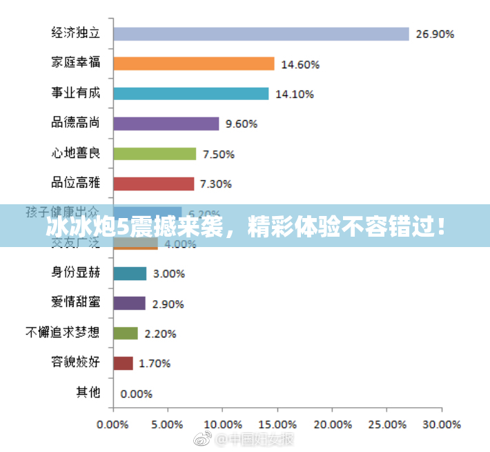 冰冰炮5震撼来袭，精彩体验不容错过！