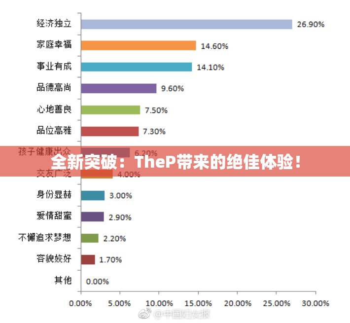 全新突破：TheP带来的绝佳体验！