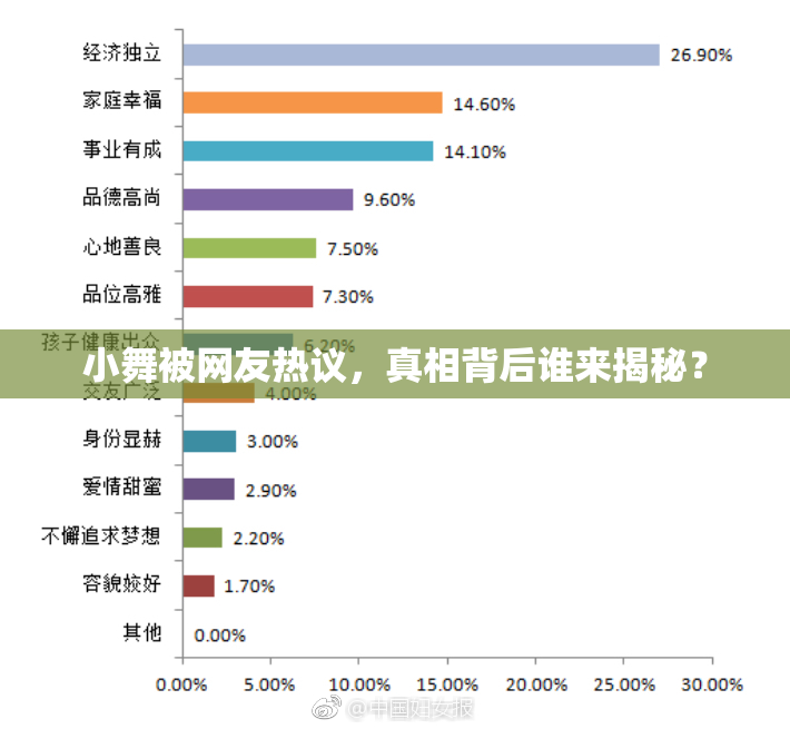 小舞被网友热议，真相背后谁来揭秘？