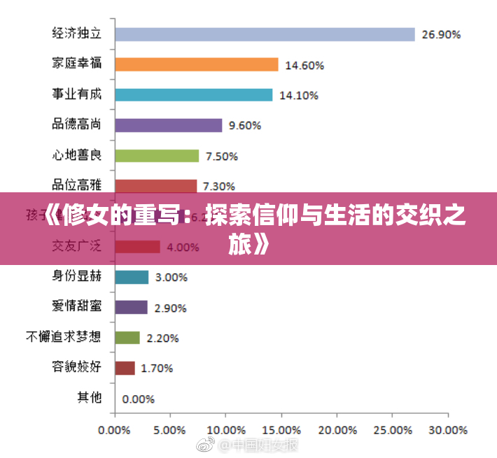 《修女的重写：探索信仰与生活的交织之旅》