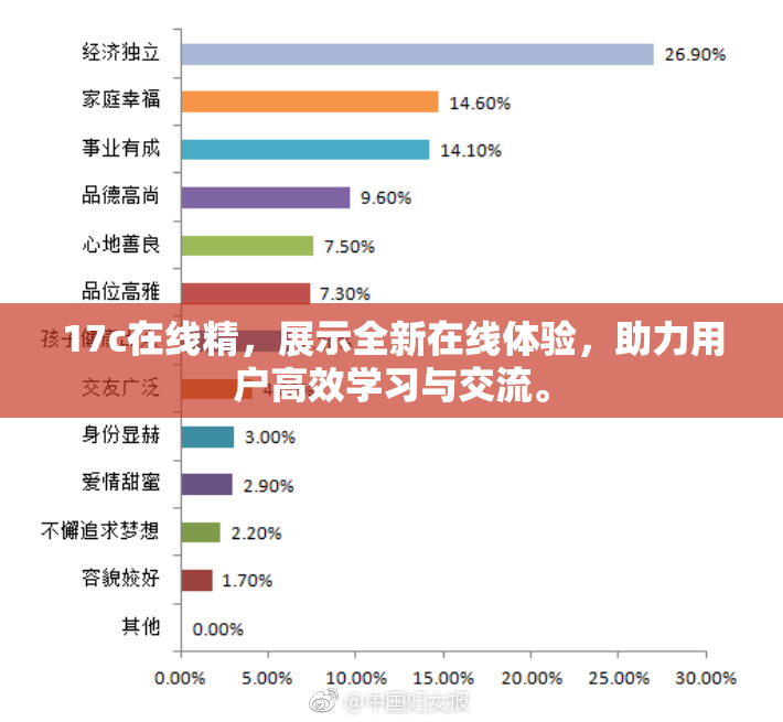 17c在线精，展示全新在线体验，助力用户高效学习与交流。