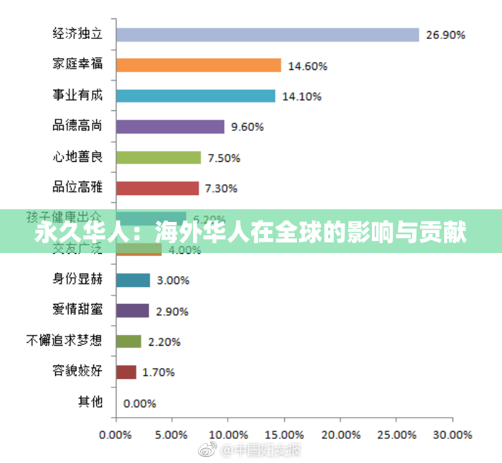 永久华人：海外华人在全球的影响与贡献