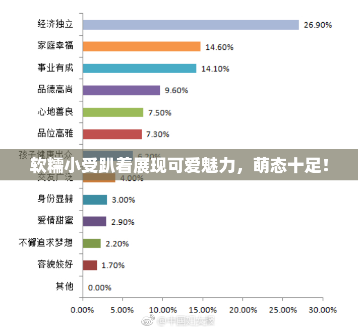软糯小受趴着展现可爱魅力，萌态十足！