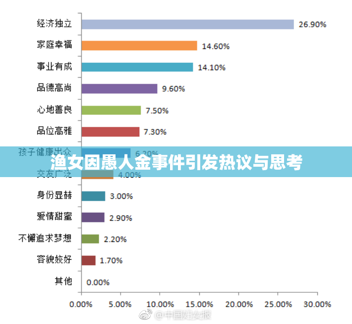 渔女因愚人金事件引发热议与思考