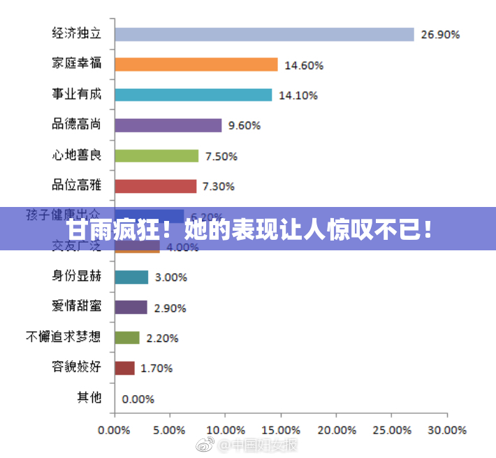 甘雨疯狂！她的表现让人惊叹不已！