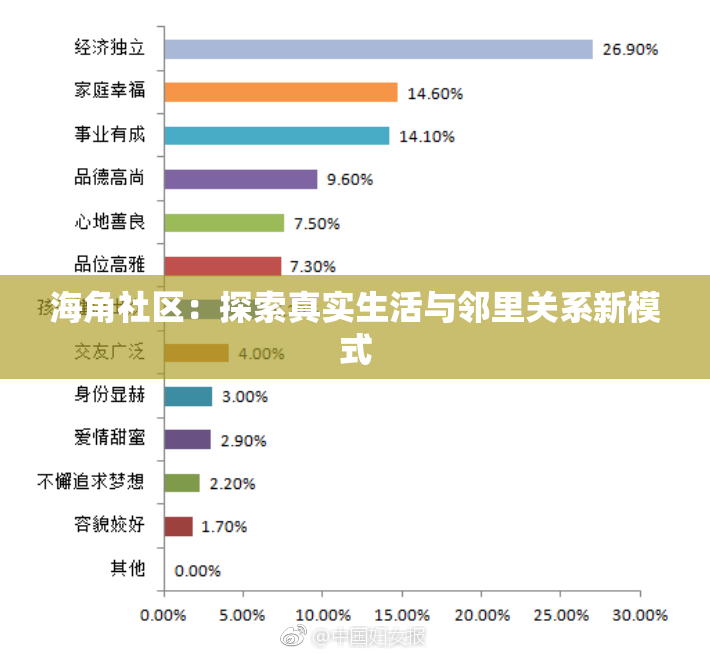 海角社区：探索真实生活与邻里关系新模式