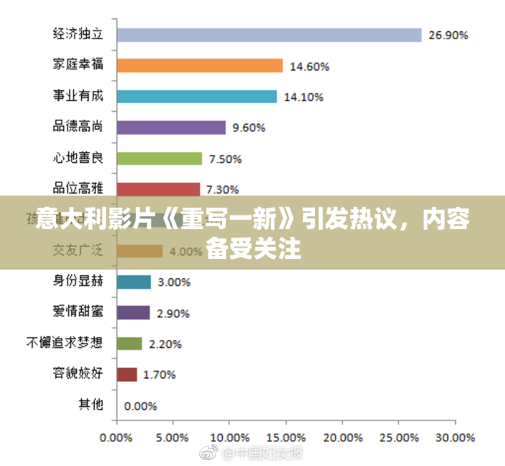 意大利影片《重写一新》引发热议，内容备受关注