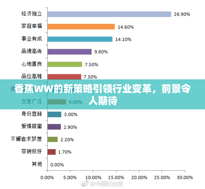 香蕉WW的新策略引领行业变革，前景令人期待
